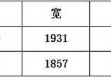 我们不一样:大家都来说说长城的VV7和VV5有哪些不同?