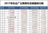 这个汽车品牌在国内混不下,却在印度几乎垄断了汽车市场