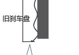 我的的刹车片刚换一月就有异响?你这个汽修厂是不是昧良心了?