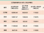 中国面积最大的省会城市：相当于8个上海，26个深圳