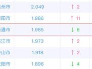 为何农民发现母鸡学公鸡叫，就把母鸡杀掉？听完动物学家的话懂了