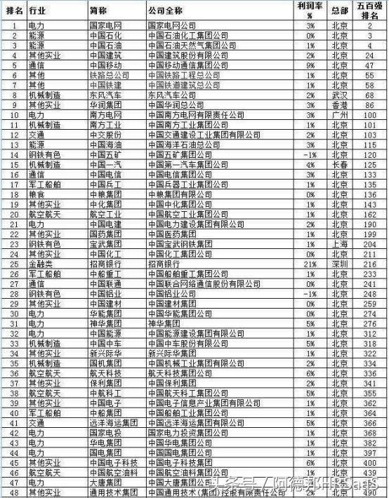 国企和央企有区别吗？哪个更有“钱”途？