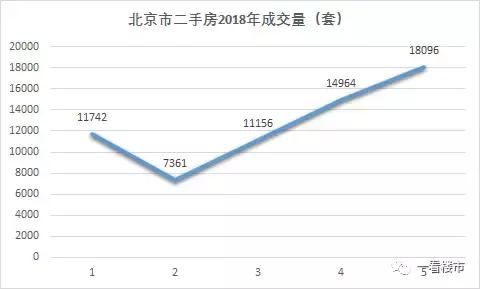 别再犹豫了，楼市这一波小高潮已来