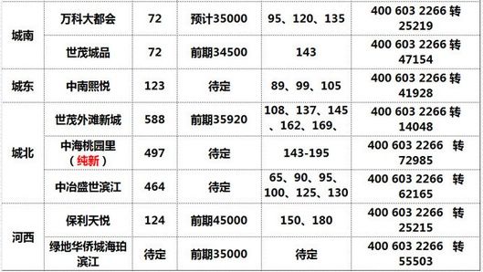 南京房价暴跌6成!这些楼盘均价都是1万出头