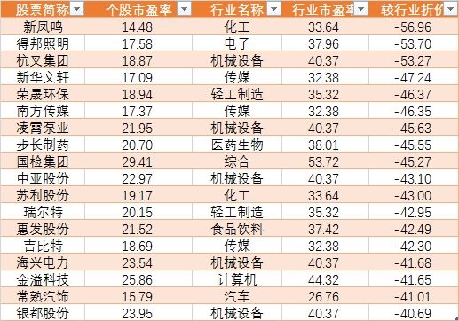 注册制授权延期次新股有望受益 这些股已低估且高增长