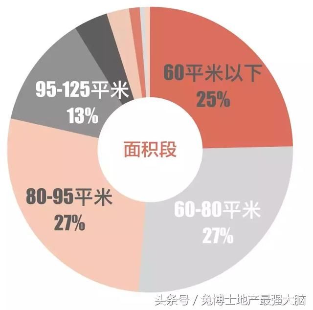 4月深圳楼市行情，二手刚需发力啦