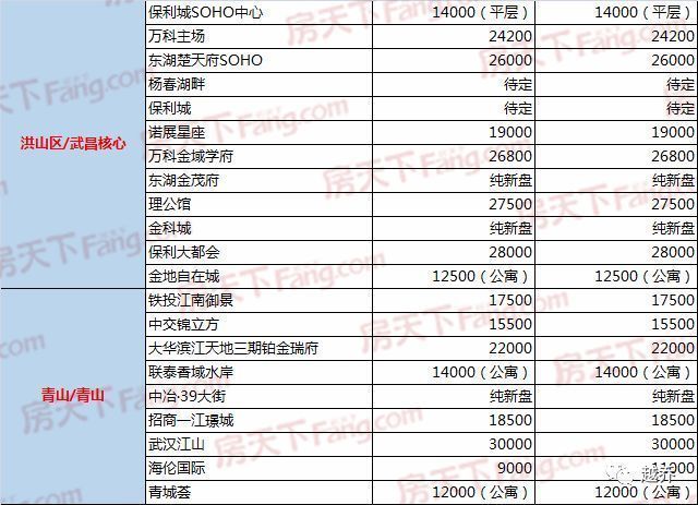 【收藏】2018武汉买房实用攻略!