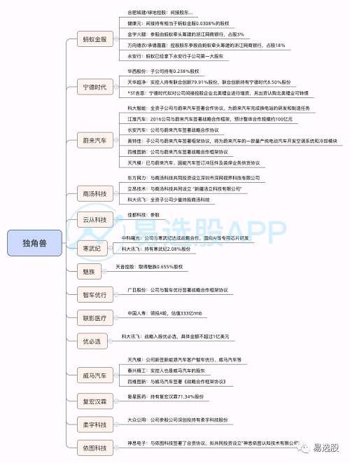 下周其实就做一件事，找公司，找背后公司，找同产业公司