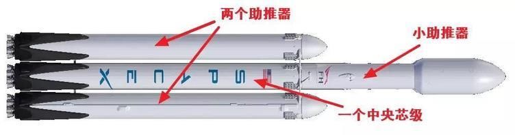 既然特斯拉上天了，我们就来说说…猎鹰火箭