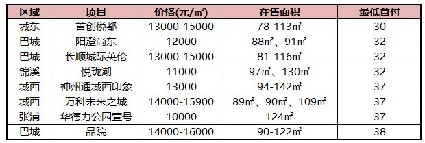 50万首付，在昆山可以买什么房子?看完就哭了