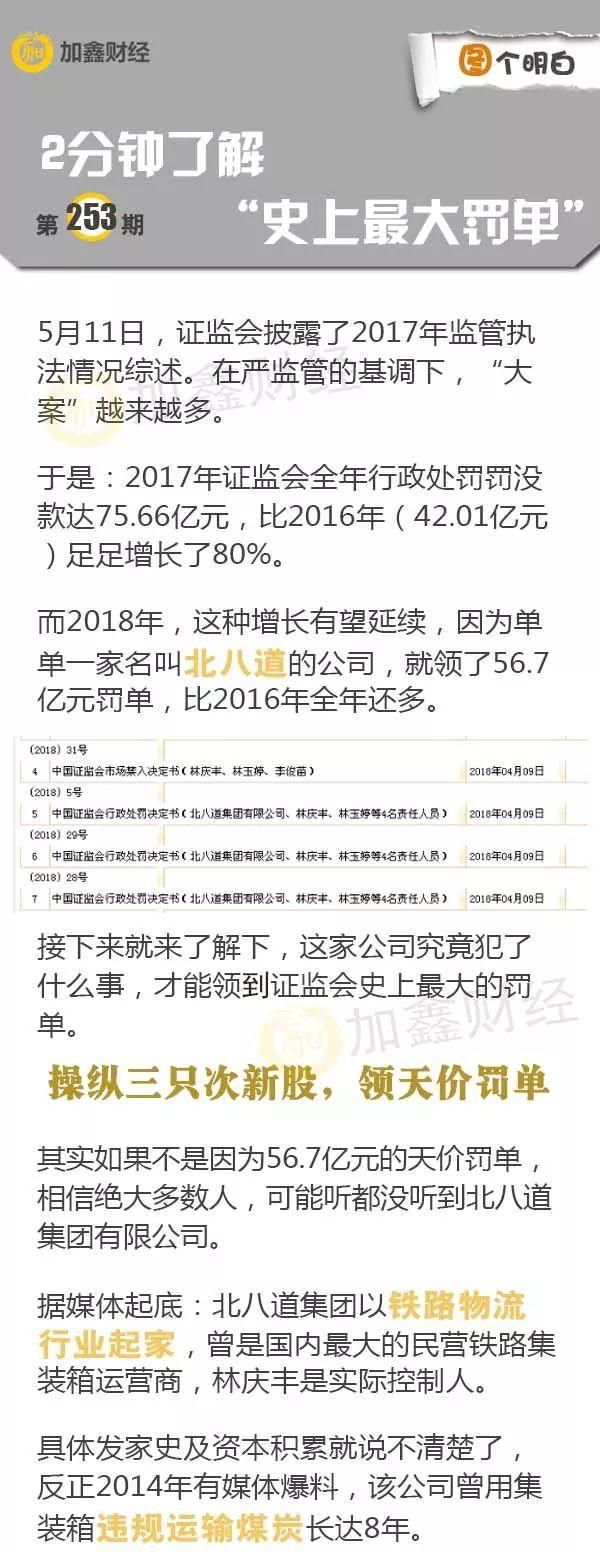 操纵3股被罚没56亿！还抓伤证监会稽查人员，北八道什么来头？