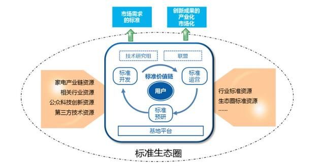 标准化服务业案例集|海尔小微的标准生态圈