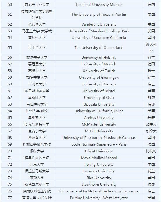 世界权威排名_权威发布图片