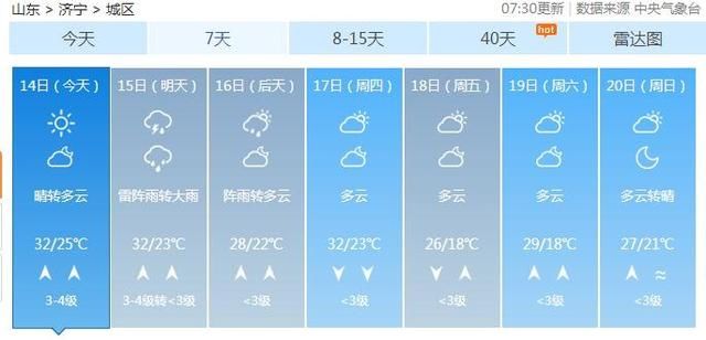 海丽气象吧丨今日高温35 ,明天暴雨袭来！山东天气玩“变脸 “