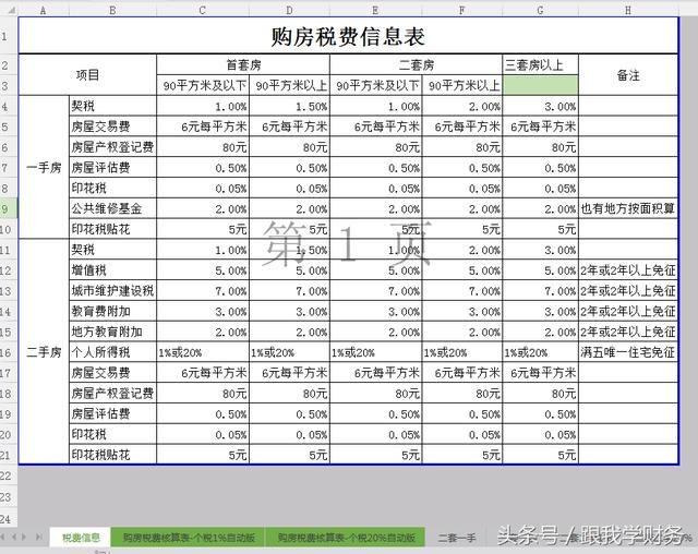 续：购买第二套以上房产需要缴纳多少税费