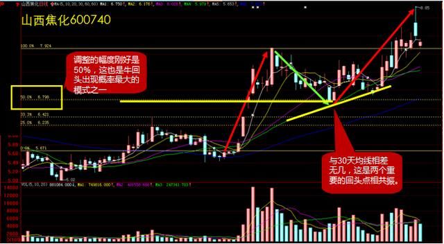 中国股市老股民告诉你：投资高手都是用这种“笨”方法炒股的！