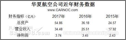 民航数说：从数据看支线航空第一股