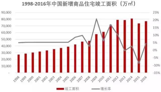 利率上浮至30%，买房是越花越多了