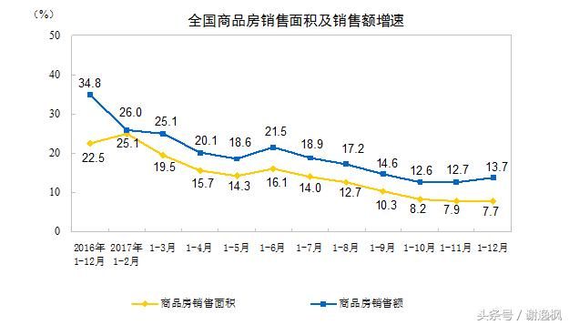 谢逸枫：又爱又恨的夜壶！2018年中国经济离不开房地产！