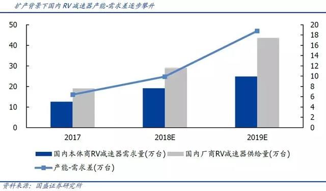 销量激增35%+供不应求+国产替代 机构首推：机器人“四小龙”！