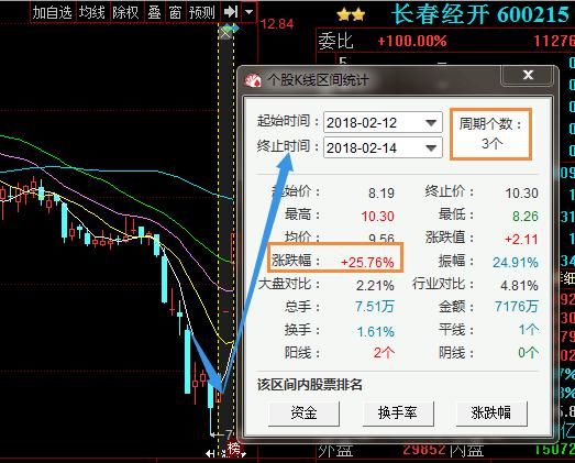 上海女教授自爆：“CCI”黄金指标，只要领悟，股市就是娶款机