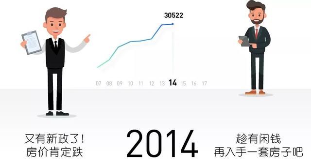 2018年，犹豫不决的买房者生活最焦虑