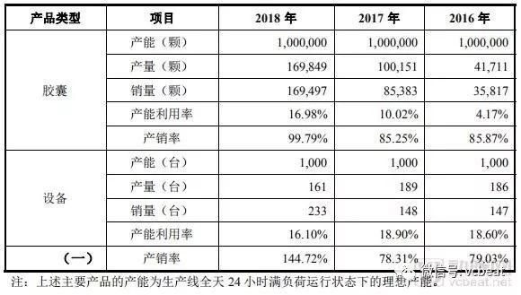 科创板首批受理名单公布,胶囊胃镜公司安翰科