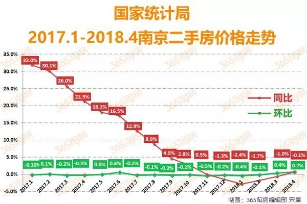 29盘成交价突破3万\/平!江宁最新二手房价格曝光...