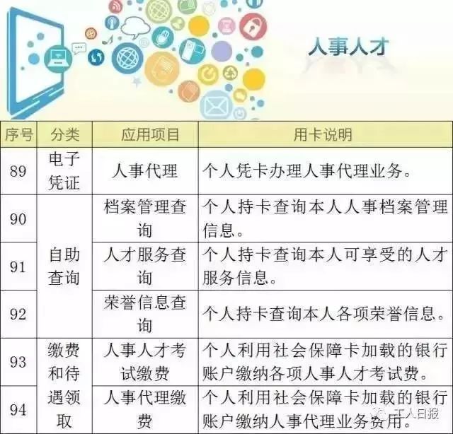 最新!2018年深圳社保缴费比例及缴费基数表来了!该交多少钱终于懂