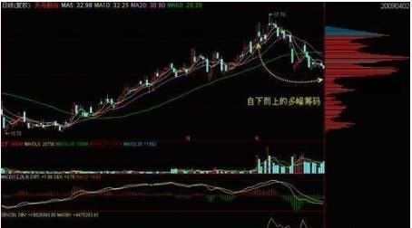 中国股市的血洗真相，小散还敢拿血汗钱投入吗？