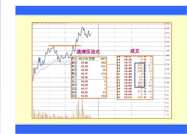 盘口语言系列诀窍：挂单的奥秘大单篇，看懂了你就是炒股高手！