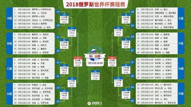2018世界杯男神图鉴看球or看脸?