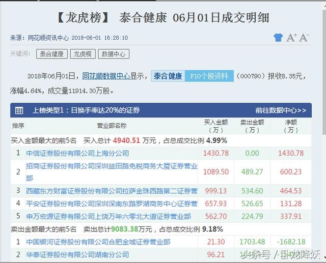 孙哥3700万宏川智慧死扛，2949万联诚被砸当天巨亏20%，因为他？