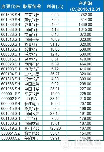 富士康值4000亿or 6000亿？这是一个问题