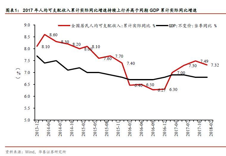 年轻人真的在消费降级吗?