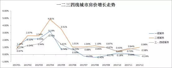 没有回乡买房，如何证明你曾活在北上广?