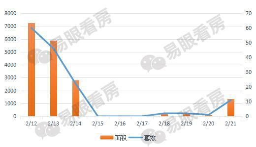 春节成交一般般 上海楼市\＂小阳春\＂压力大