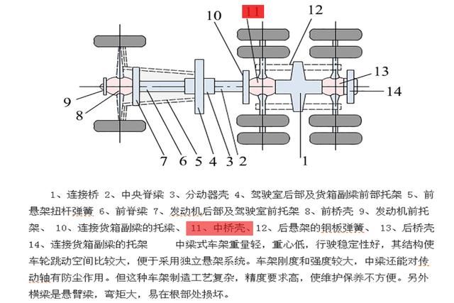 大型货车是双驱动,两驱动桥之间的一桥叫什么?