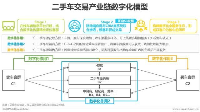 二手车帮卖