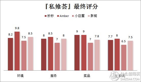 真的好吃吗 篇117:扫码入场?没招牌?Speakeasy火锅店?这究竟是什