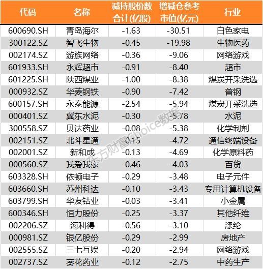 曾经股王全通教育连遭大股东套现 5月两市减持金额暴增50倍