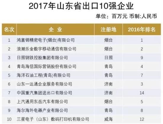 外贸企业排名_外贸企业财务报表模板