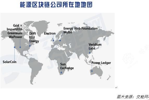 能源领域的区块链项目解析：分布式能源或是伪区块链