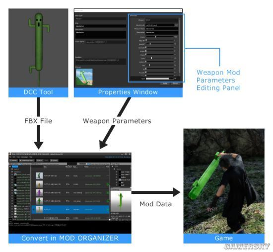 《最终幻想15》PC版支持MOD 诺克提斯手持仙人掌