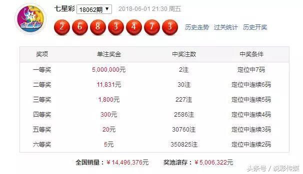 18063期七星彩预测!看好第一位6 8 第四位1 7