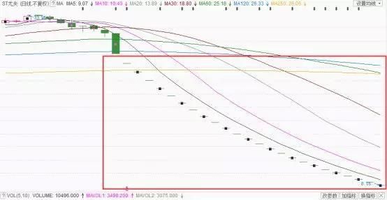 ST尤夫连续24跌停,第二个保千里?