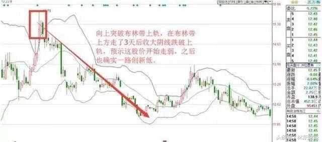 中国股市要死守一大铁律:短线永远“二不碰”,遇到卖出逃命!