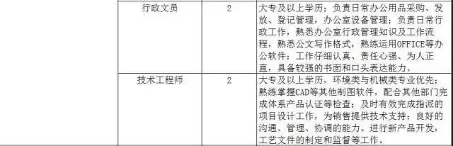 300家用人单位，15000个岗位等着你！