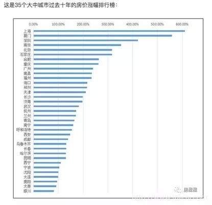 差1000万，买房=买未来!