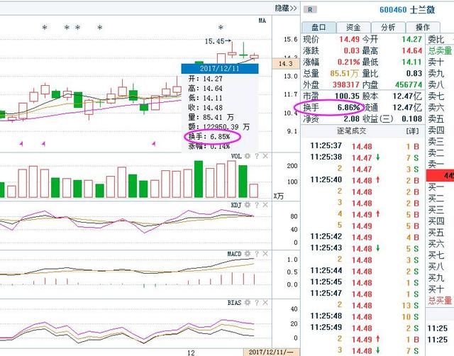 一位清华教授的肺腑独白：股市中换手率高表示什么？不懂就别炒股